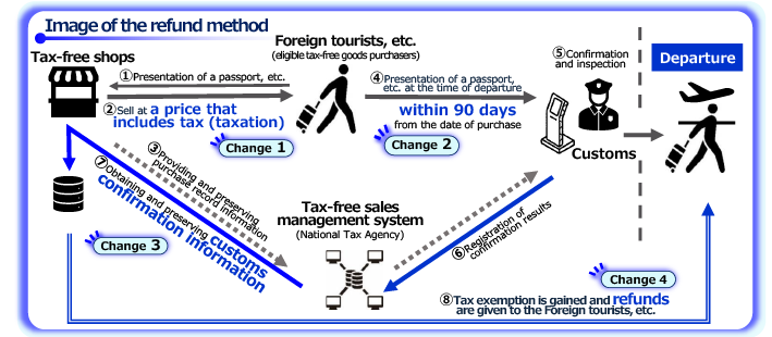 Image of the refund method